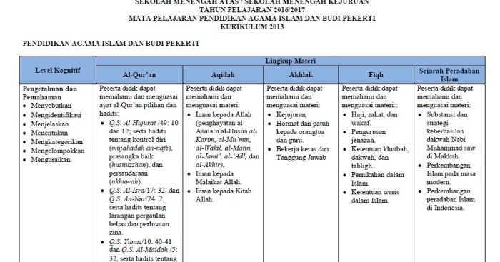 kisi kisi kelas 6 semester 1