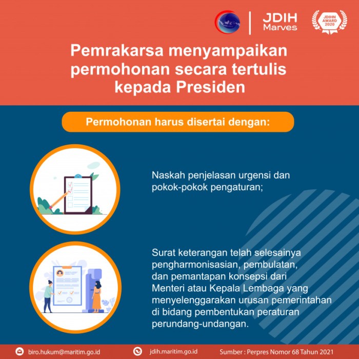 proses penyusunan peraturan presiden terbaru