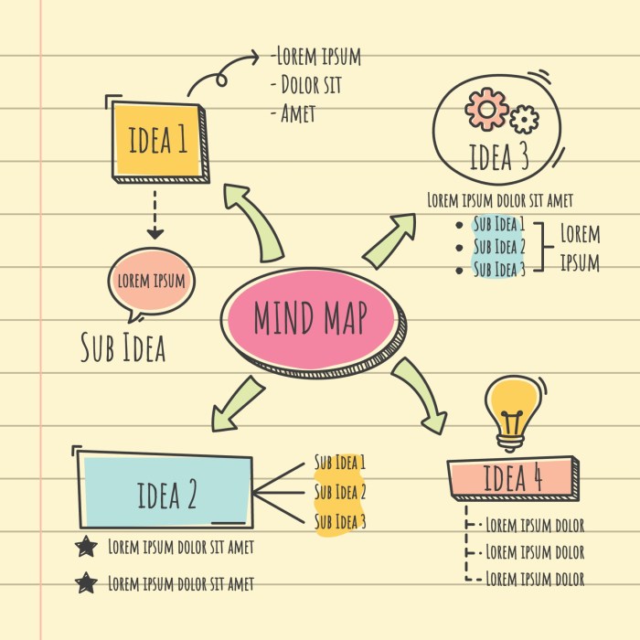 mind mapping pencemaran air terbaru