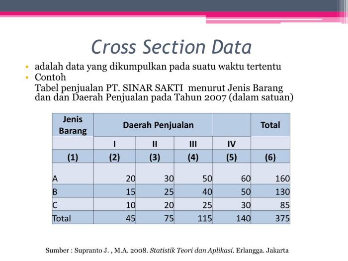 contoh soal cross product terbaru