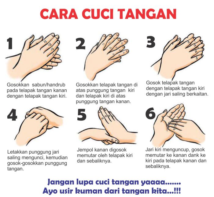 urutan cuci tangan 6 langkah