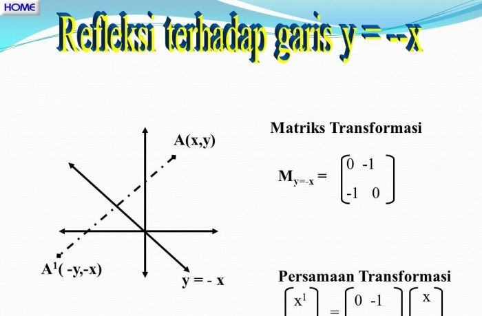 pencerminan terhadap titik asal o 0 0