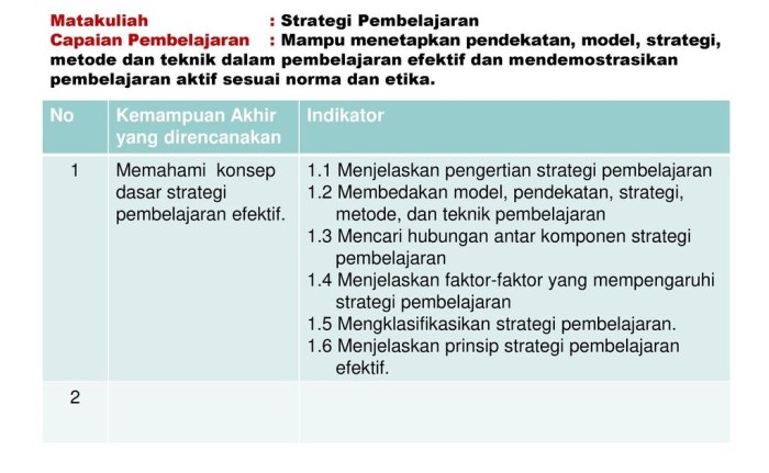 Perbedaan strategi dan model pembelajaran