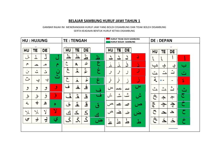 apa arti lungo bahasa jawa