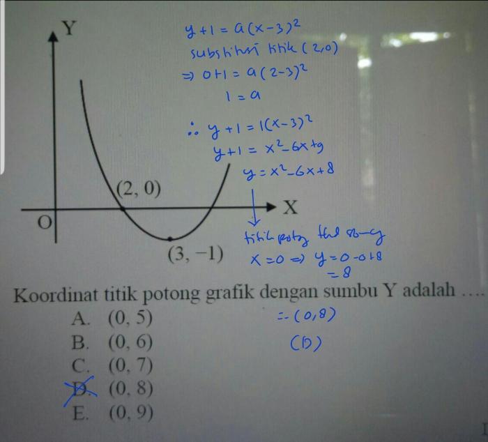 Persamaan garis pada gambar tersebut adalah