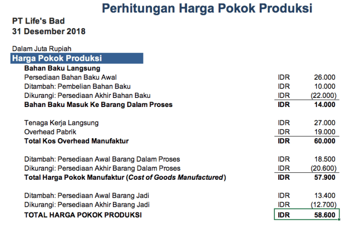 contoh soal laporan harga pokok produksi