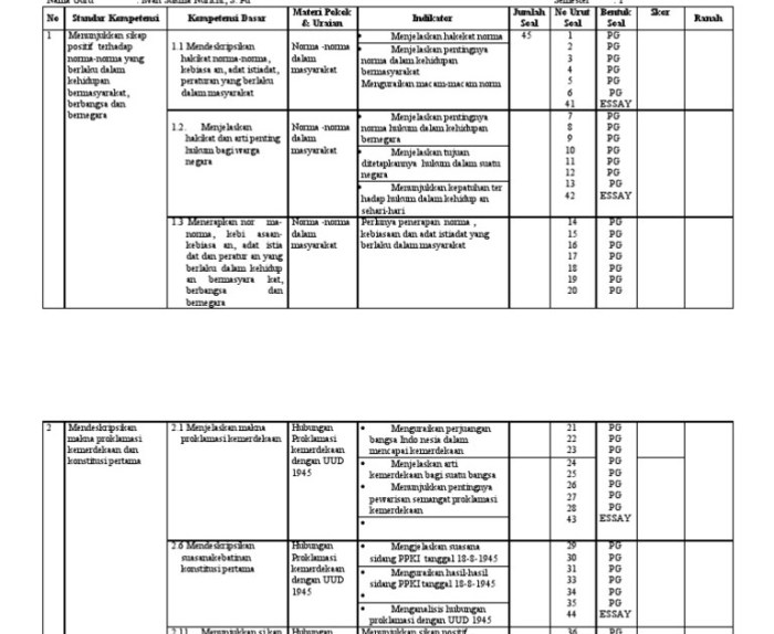 materi pkn kls 7 semester 1