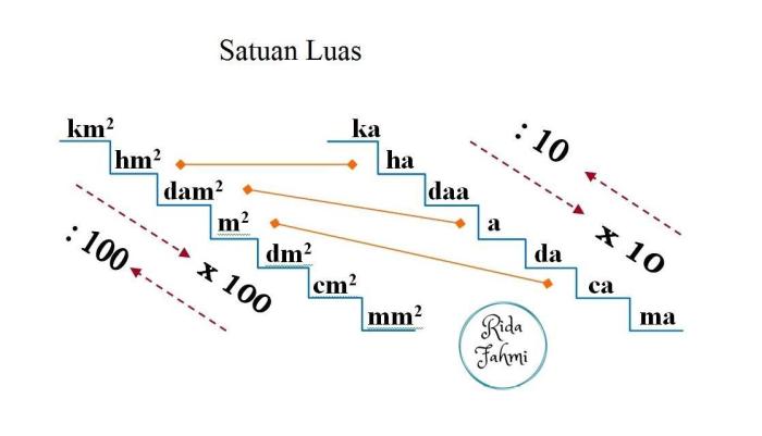 berapa kali berapa hasilnya 40 terbaru