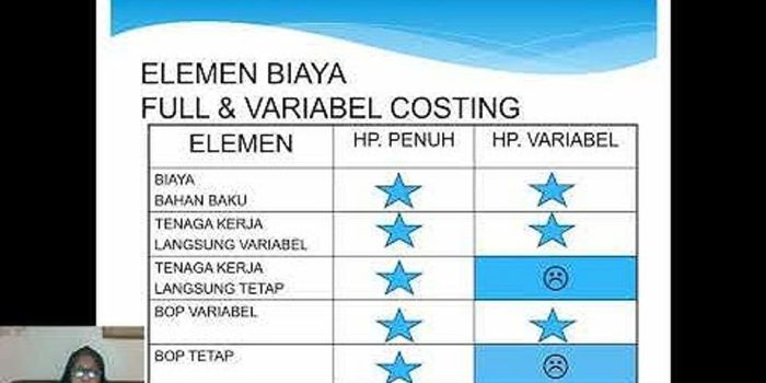 apa yang dimaksud dengan variabel costing terbaru