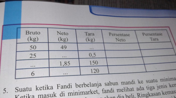 lengkapilah tabel berikut kimia terbaru