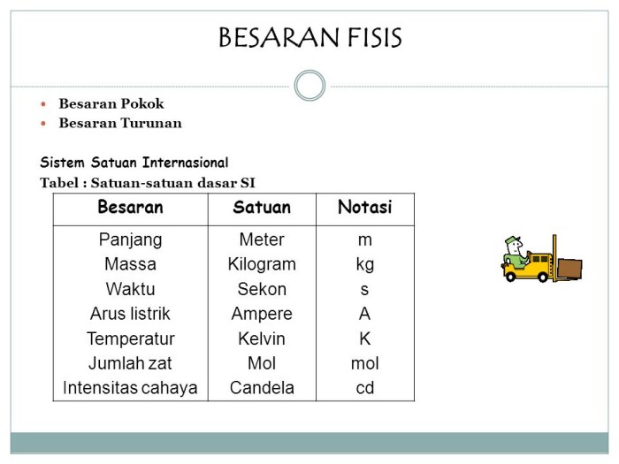 satuan ukuran sepanjang lengan bawah terbaru