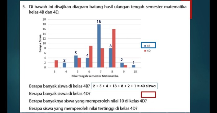 soal tabel dan diagram batang kelas 4 terbaru