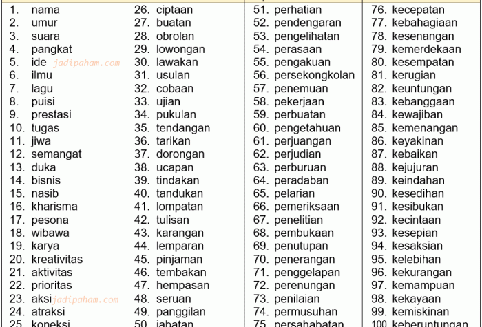 bahasa inggris dari huruf s