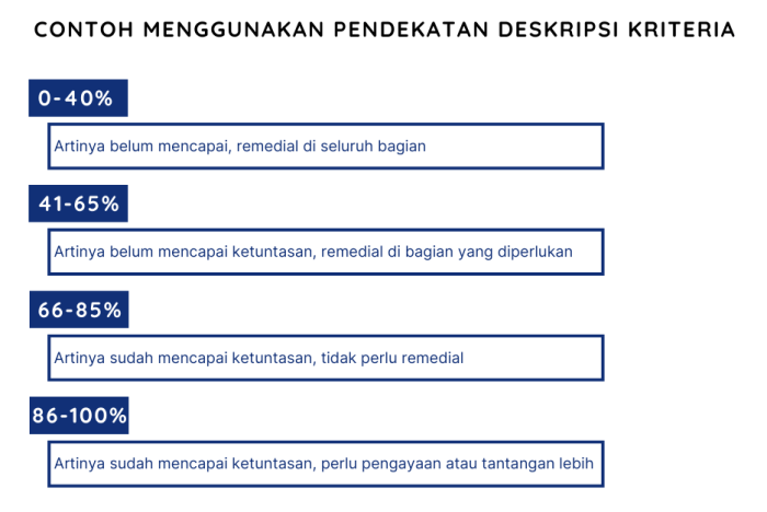 arti pengayaan dalam pembelajaran terbaru