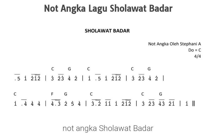 not angka sholatullah salamullah terbaru