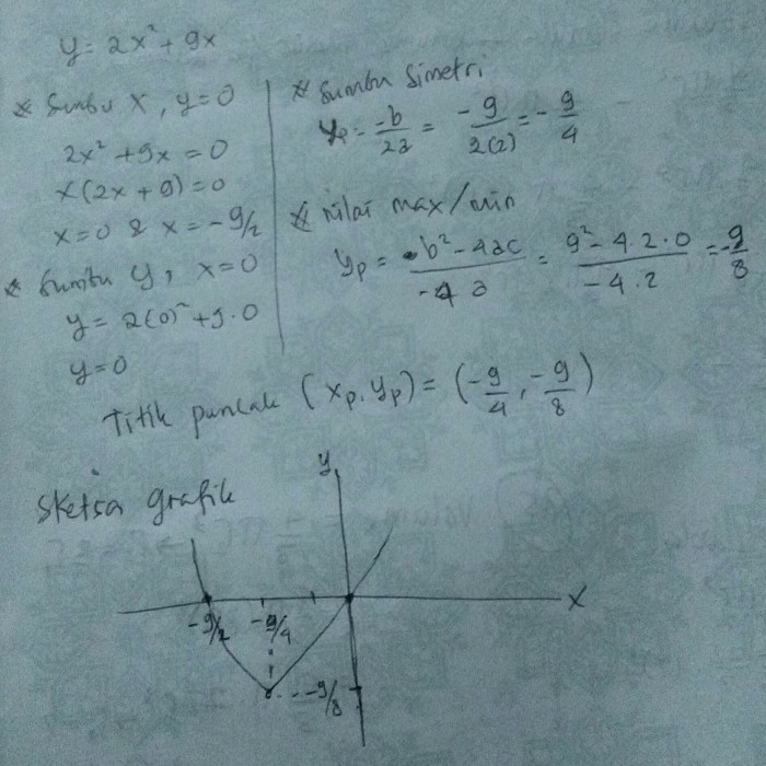 sketsa grafik fungsi berikut ini terbaru