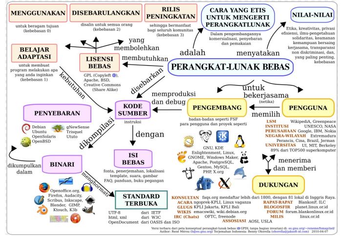 cara membuat konsep video terbaru