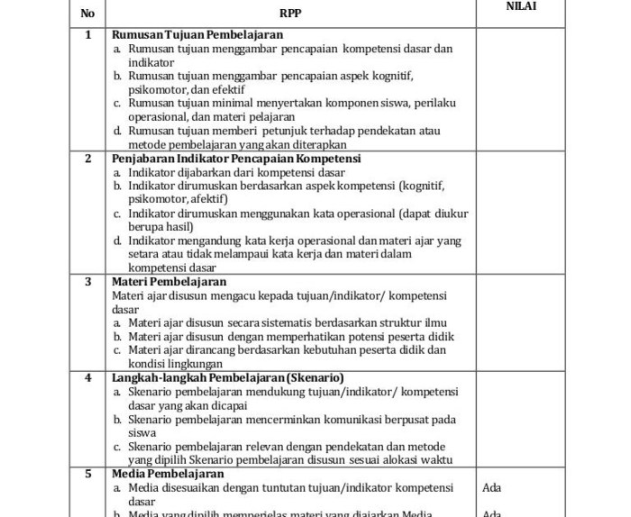 contoh refleksi guru dalam pembelajaran terbaru