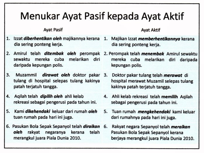 contoh pembelanjaan aktif dan pasif