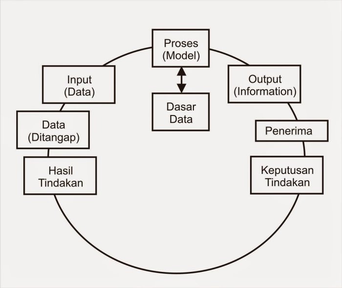 apa yang dimaksud pengetahuan terbaru