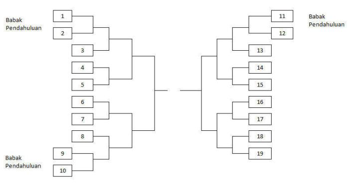 skema pertandingan 20 tim