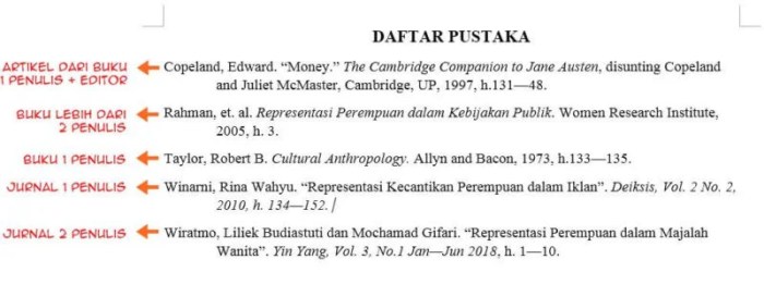 jelaskan pengertian daftar pustaka