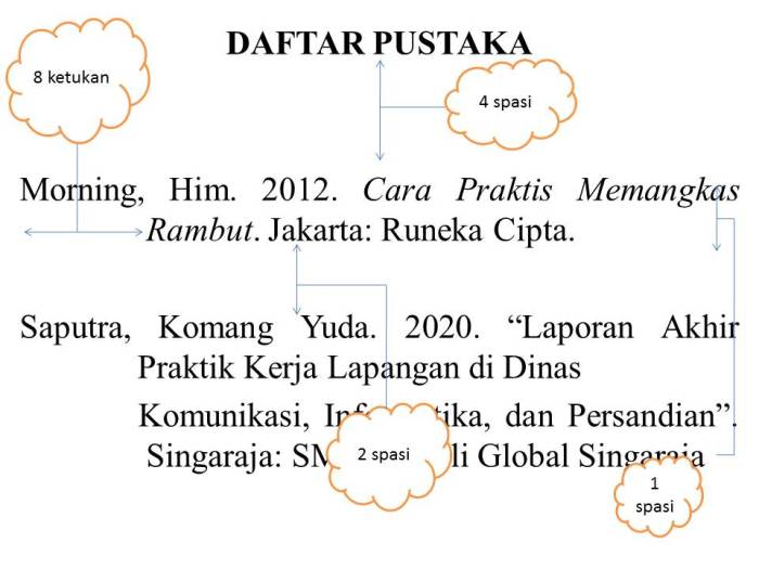 daftar pustaka