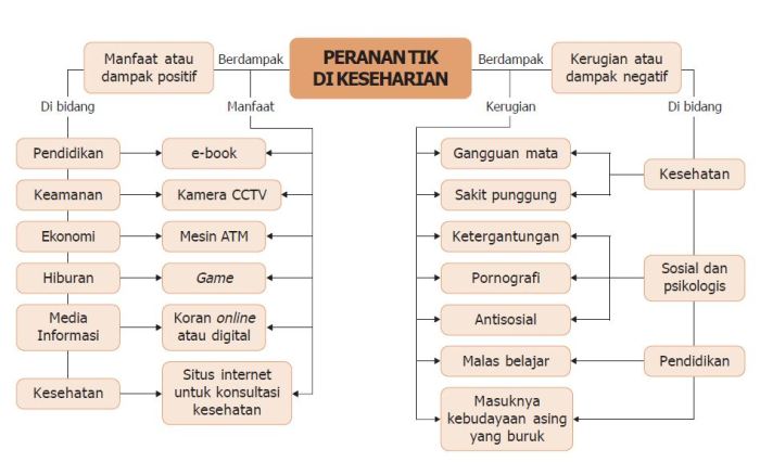 dampak positif hp bagi pelajar terbaru