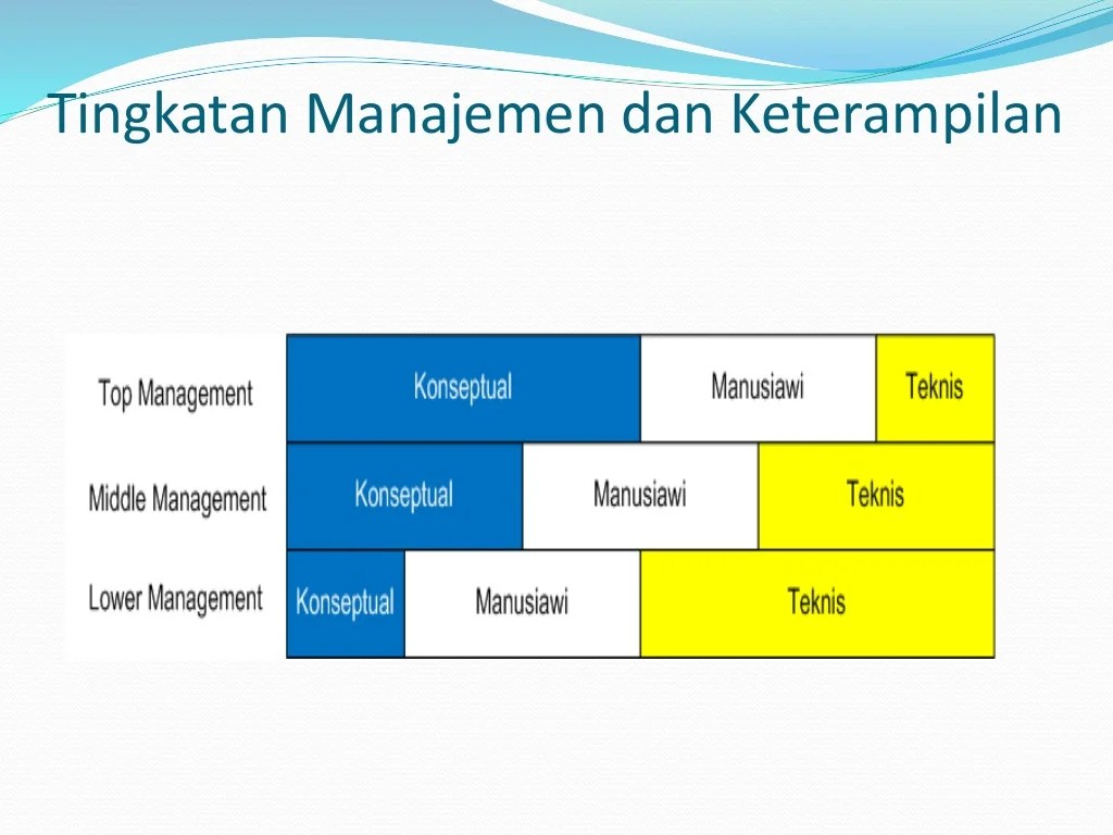 ruang lingkup manajemen pemasaran