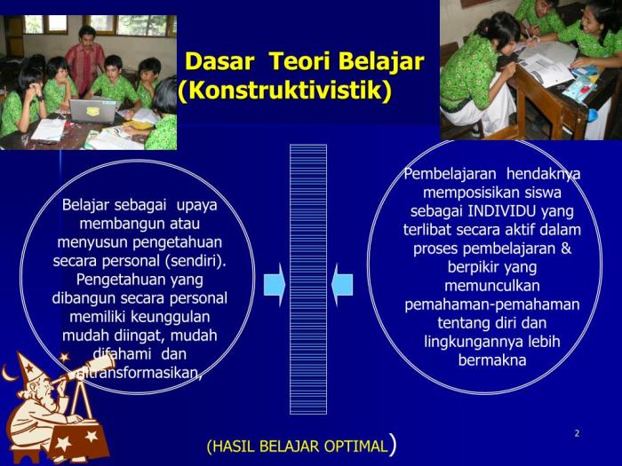 pertanyaan tentang teori konstruktivisme