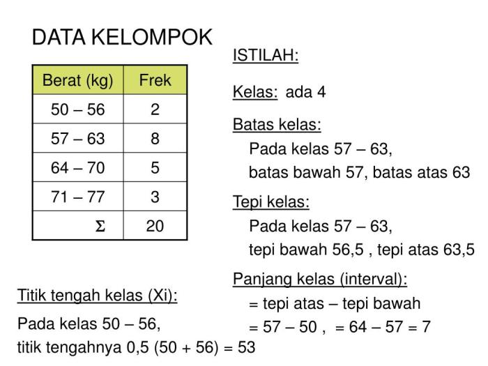 mencari tepi bawah kelas