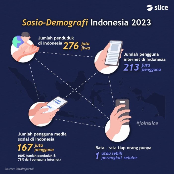 Penggunaan bahasa indonesia di media sosial