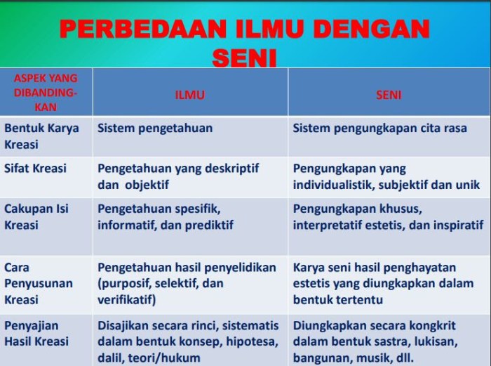 perbedaan ips dan ilmu sosial