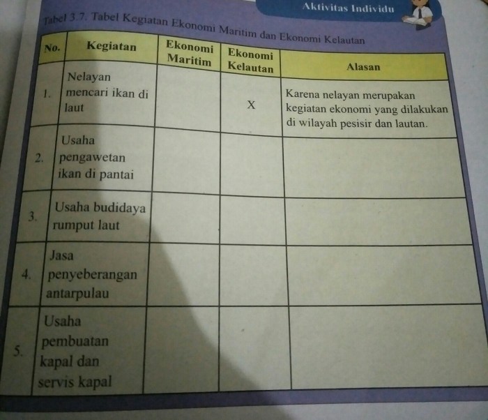 rangkuman ips bab 3 kelas 8 terbaru