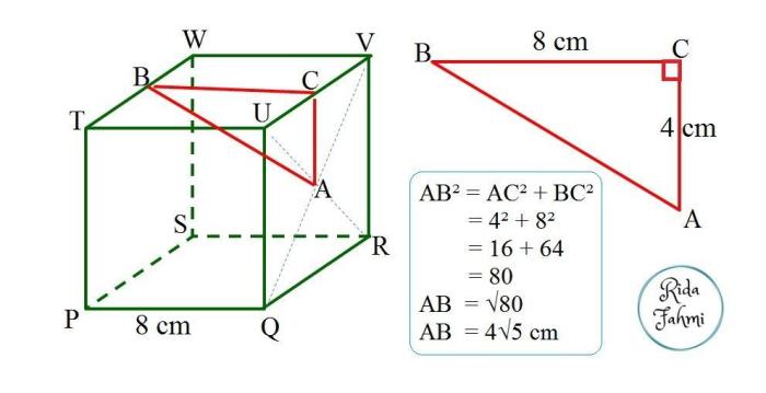 diketahui kubus pqrs tuvw