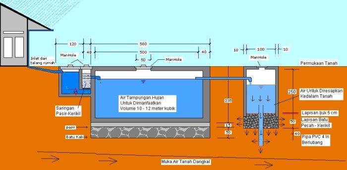 bak penampungan air hujan