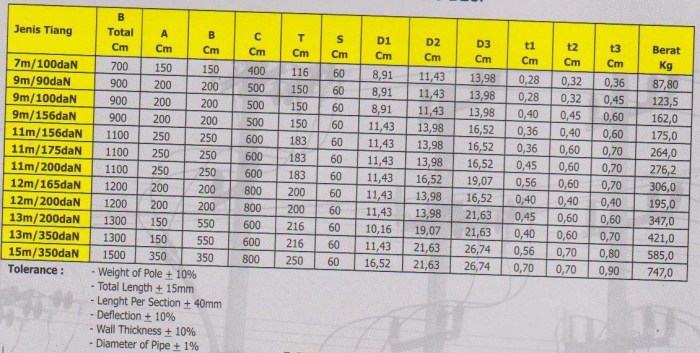 tiang listrik besi pju monopole ukuran produksi pancang