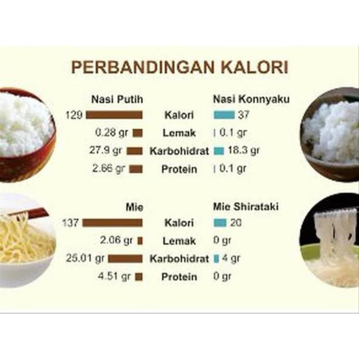 nasi 150 gram berapa sendok terbaru