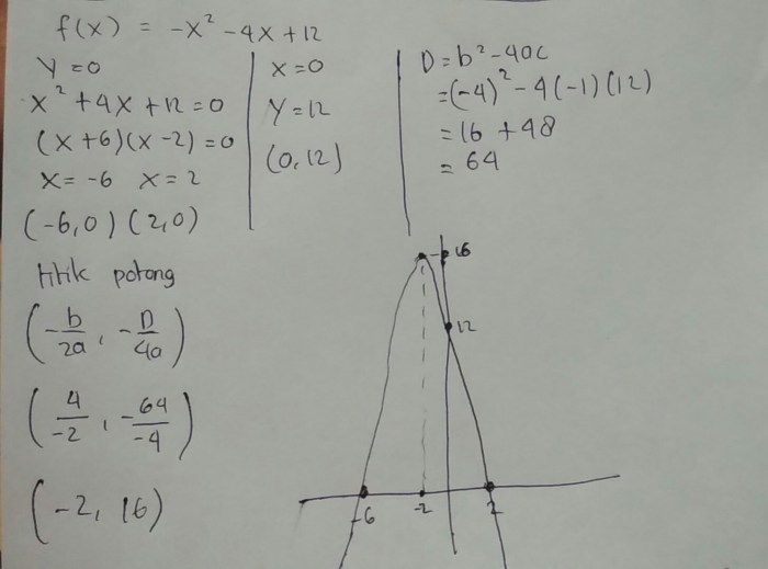 fungsi kuadrat sketsa titik maka berikut