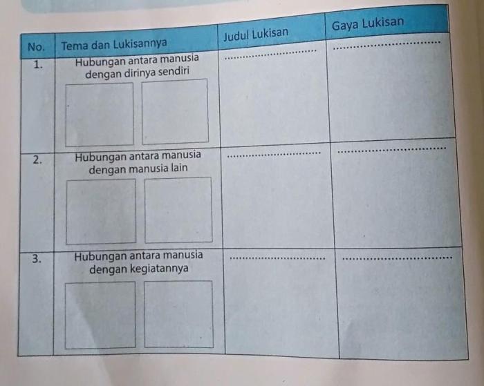 tugas seni budaya kelas 9 halaman 3