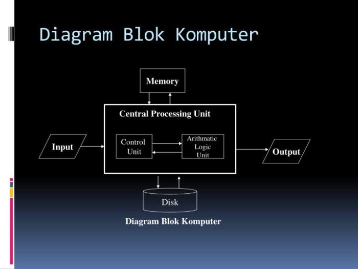 gambar blok diagram komputer terbaru