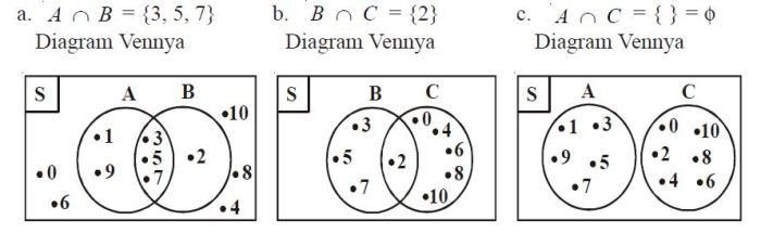 soal cerita diagram venn terbaru