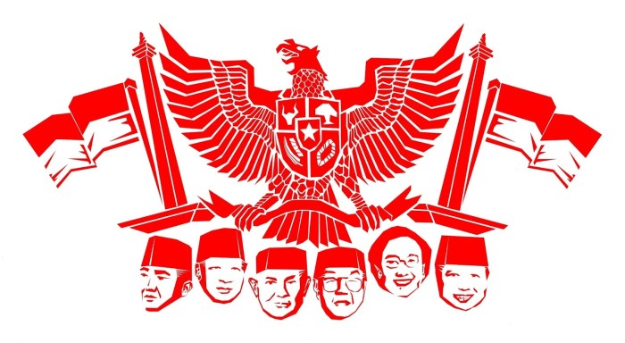 dinamika pancasila sebagai dasar negara terbaru