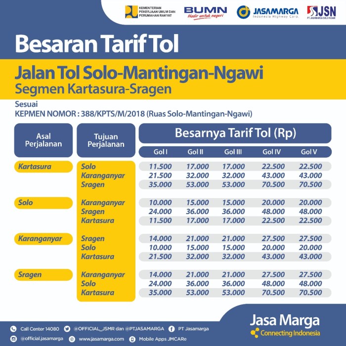 berkas membeli mempersiapkan masyarakat sebelum tiket ingatkan surabaya perjalanan malang