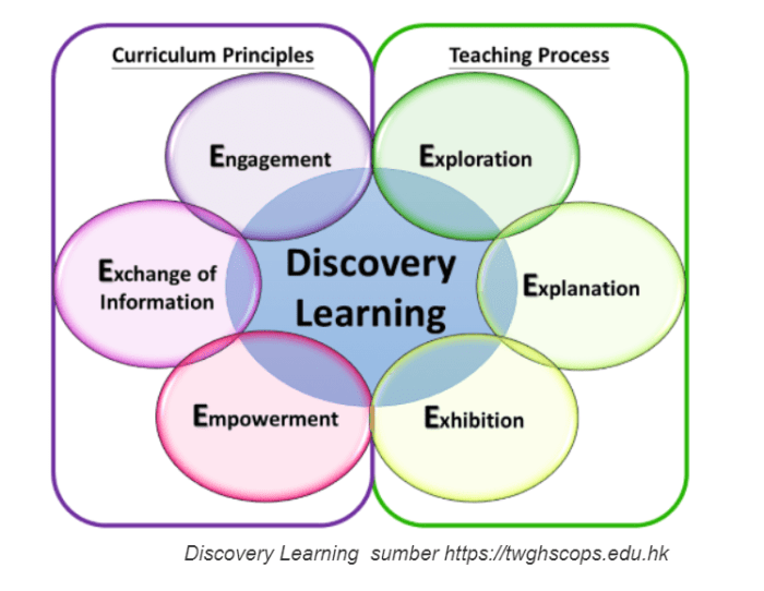 pertanyaan tentang discovery learning terbaru