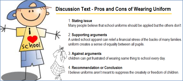 discussion text generic structure