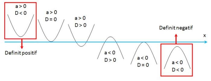 definit positif dan negatif