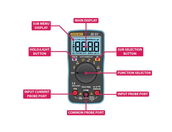 bagian bagian avometer dan fungsinya terbaru