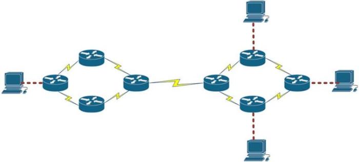 apa yg dimaksud routing dinamis