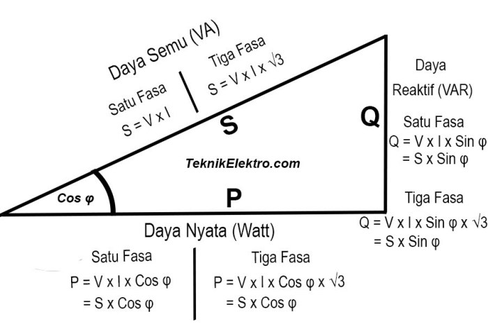 daya aktif reaktif dan semu terbaru